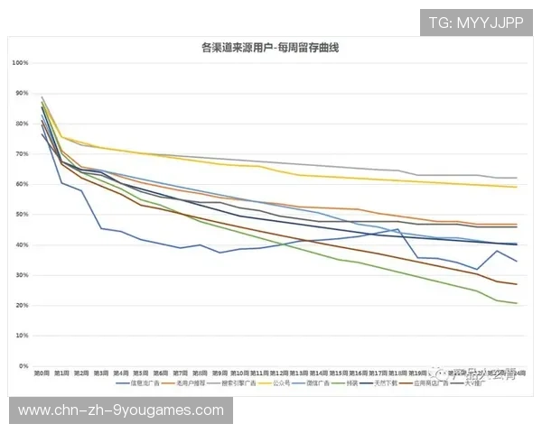 中超俱乐部票务用户留存提升策略研究